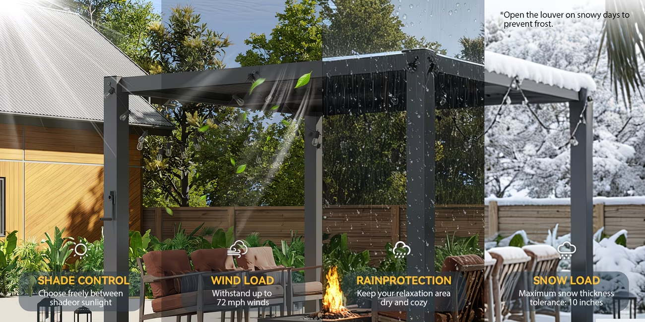 Shade, wind, rain, and snow performance