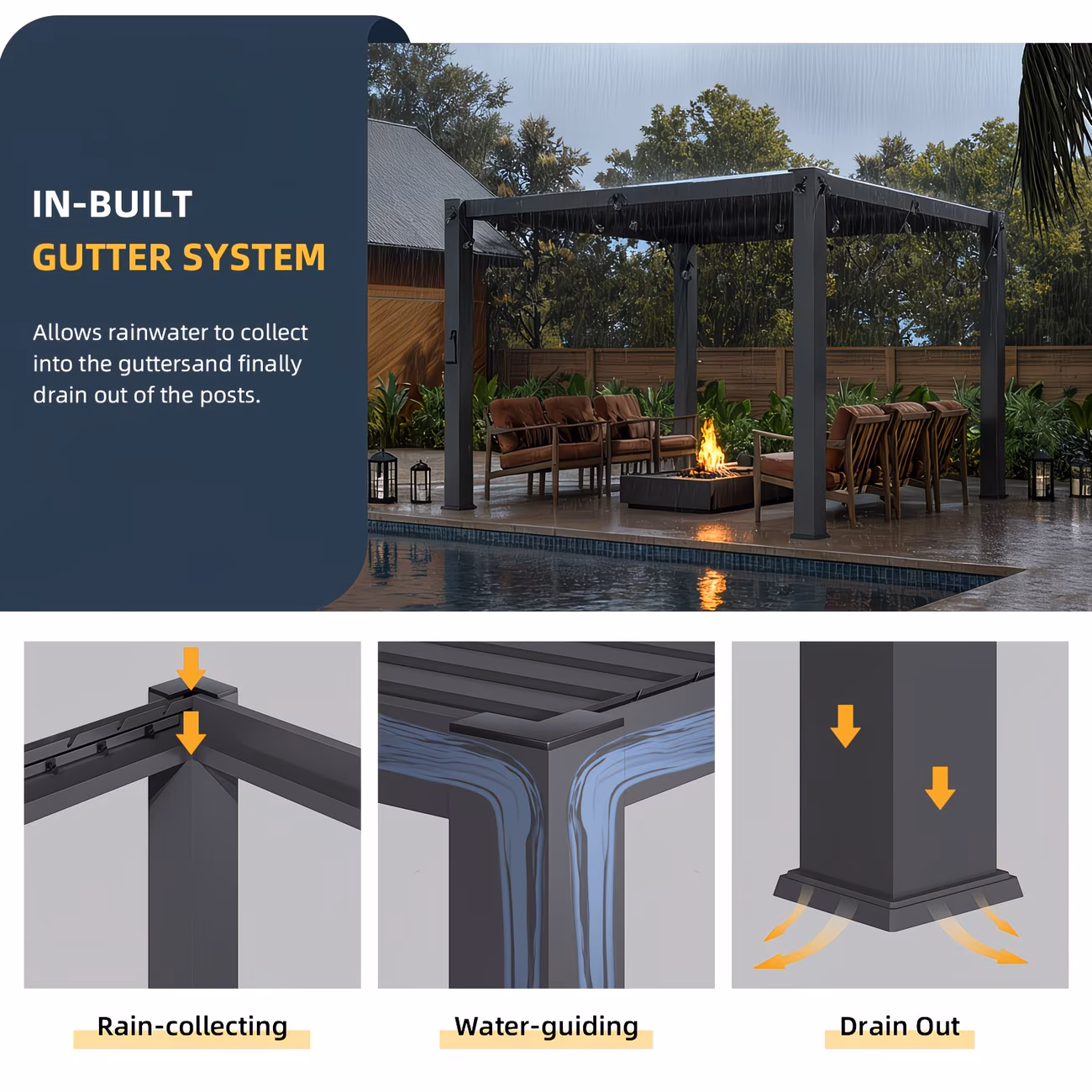 In-built gutter system that channels rain through the posts